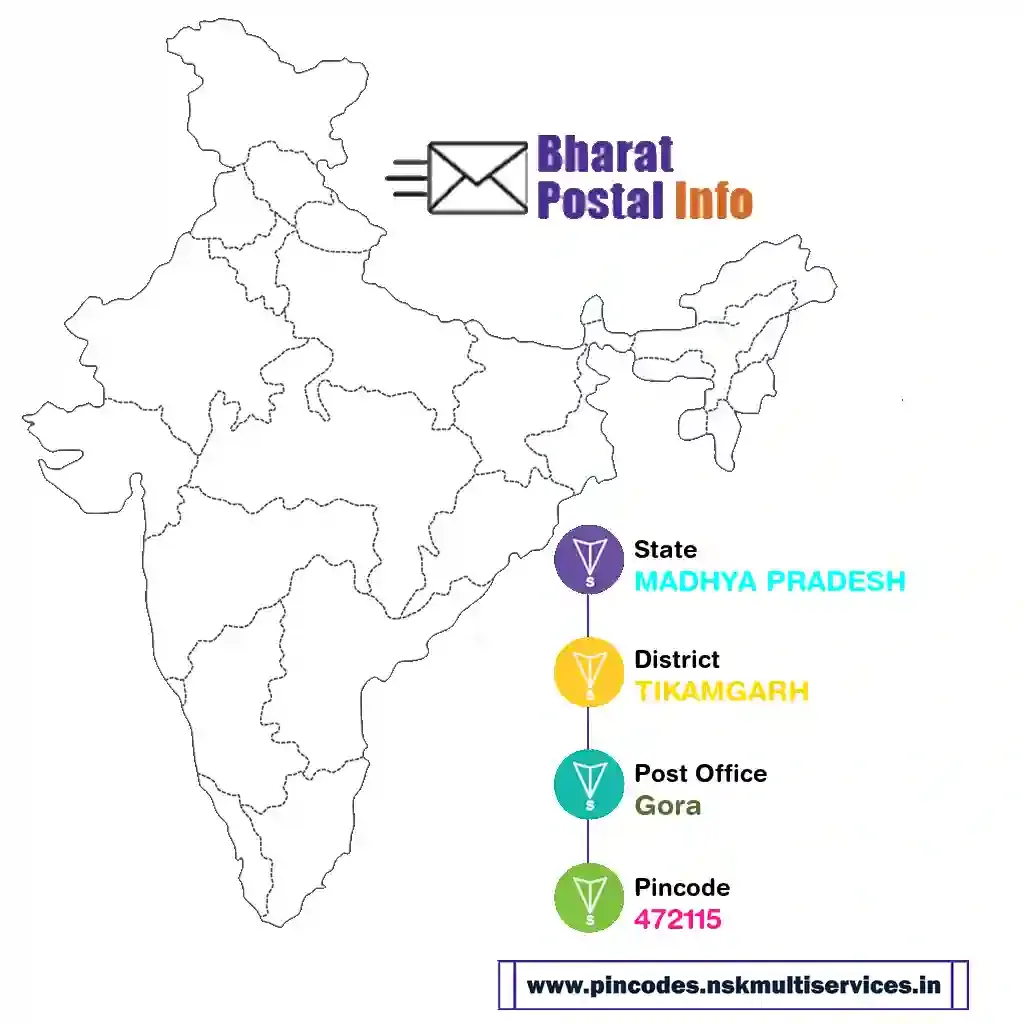 madhya pradesh-tikamgarh-gora-472115